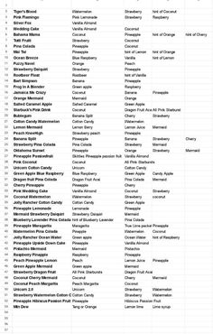 a table with the names and numbers of all different people in each country on it