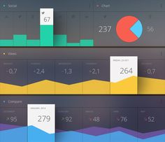 the dashboard screen shows different times and numbers for each device, including two hours to go