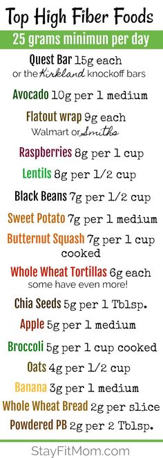 the top high fiber foods list is shown in green and red, with text overlaying