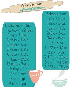 an image of a poster with numbers and measurements for cooking utensils on it