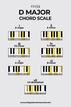 an image of a piano keyboard with the words d major choir scale written in black and yellow