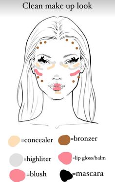 Makeup Ideas With Concealer, Where To Apply Makeup For Beginners, Beach Make Up Looks, Face To Draw Makeup On, Clean Girl Makeup Placement, Makeup Inspiration Tutorials, Make Up Layout On Face, Volleyball Makeup Looks, Makeup Looks Template