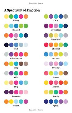 the color scheme for different types of colors in each type of text, including dots and circles