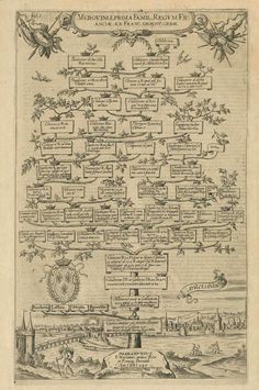 an old family tree with many names and pictures on the bottom, in black ink