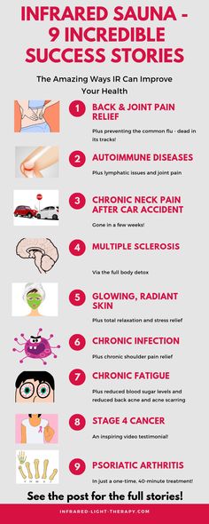 Infra Red Sauna Benefits, I Fared Sauna, Sauna Blanket Before And After, Hotworx Before After, Infrared Benefits, Infra Sauna