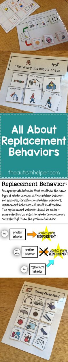 an all about reprograment behavior poster with instructions on how to use it