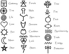 an image of zodiac symbols and their meanings