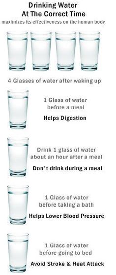 Drinking Water at the Correct Time..  #healthylifestyle #HealthyLife #HealthyEating #HealthyFood #HealthyNation #healthydiet #FitnessGoals #fitnessaddict #FitnessFriday #protein #nutrition #Diet #dieting #ketodiet Allergy Friendly Meals, Být Fit, Belly Fat Burner Workout, Healthy Recipes Clean Eating, Fat Burner Workout, Food Resources, Healthy Recipes Clean, Smoothie Detox