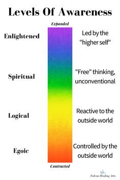 Want to raise your vibrational frequency to improve your life and that of the world collectively? A popular way to look at it is with frequency of emotions measured in Hertz (Hz). But I like this other way of looking at it with how you relate to the world around you. Does this make sense to you too? Let me know! #raiseyourvibrationalfrequency #levelsofawareness #enlightenment #higherself Meditation Methods, Cheat Codes, Quotes Humor, Vibrational Energy, High Vibes, Healing Arts