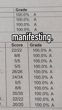 an exam paper with the words, maintesting score and percentages on it