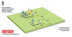 the diagram shows how to play soccer in different positions