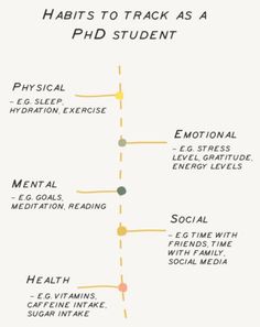 a diagram showing the path to an individual's health and physical needs for students