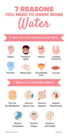 Benefits Of Drinking Water, Not Drinking Enough Water, Water Benefits, Improve Metabolism, New Energy