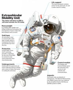 an astronaut is shown in this diagram