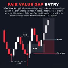 Click link in bio Technical Analysis Tools, Technical Analysis, Link In Bio, Thank You, Marketing, Reading