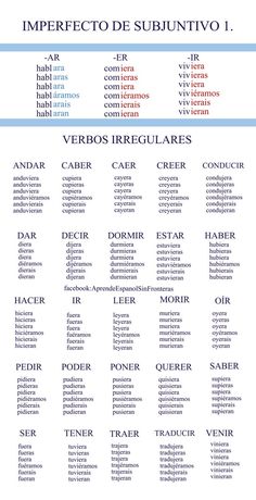 an image of the spanish language and its corresponding words are shown in red, white, and blue