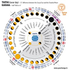 the earth's solar system is shown in this diagram