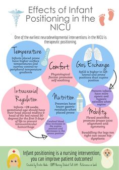 an info poster with different types of medical devices and their functions to help you know what they