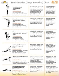 an exercise chart for the sun salhation, surya namaska chakra