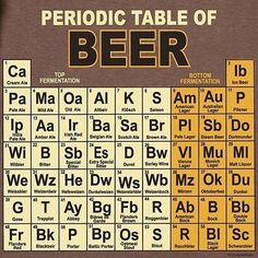 an image of a beer table with all the elements in it's own name