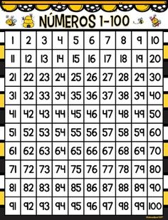 a table that has numbers on it and the number 1 to 10 in each row