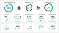 the percentage of people in each state who are on top of their health care plans