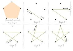 four different angles are shown in the same diagram, each with one point at the top