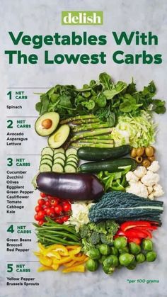 Low Carb Veggies, Low Carb Fruit, Low Carb Diets, Low Carb Vegetables, 1200 Calories, Low Fat Diets, Diet Help, No Carb Diet, Diet Keto