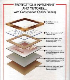 an advertisement showing different types of glass and wood frames with instructions on how to use them