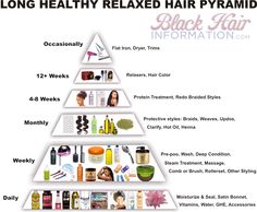 Long Healthy Relaxed Hair Pyramid – A Regimen At A Glance | BlackHairInformation.com – Growing Black Hair Long And Healthy Long Relaxed Hair, Natural Hair Care Regimen, Healthy Relaxed Hair, Relaxed Hair Care, Cabello Afro Natural, Natural Hair Regimen, Hair Care Regimen, Natural Hair Care Tips, Healthy Hair Care