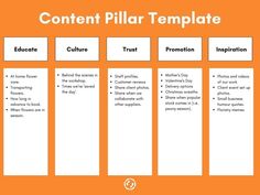 the content pillar template is shown in orange and white, with three different sections labeled