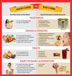 Good Carbs Bad Carbs, Carb Calculator, Exercise Over 50, Vegetable Cups, Bad Sugar, Sweet Potato Cookies, Atkins Diet Recipes, How To Cook Beans