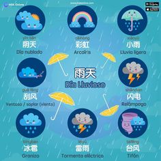 an image of rainy days in english and chinese characters with umbrellas, clouds, raindrops, lightning, thunder