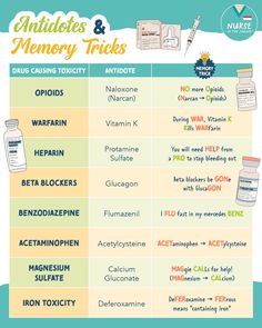 an info sheet describing the different types of medicationss and their uses for memory tricks