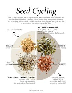 Seed Cycling, Functional Health, Female Health, Natural Health Care, Health Research