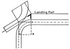 a diagram showing the direction of an object in which it is tilted to the ground