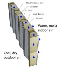 the diagram shows how to build an indoor air conditioner for your home or office