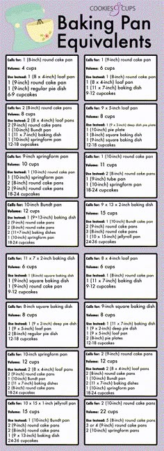 the baking pan equivalents worksheet for kids to learn how to bake