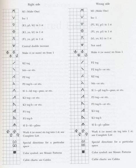 Knit Symbols Charts, Knitting Chart Symbols, Russian Knitting, Russian Symbols, Knitting Symbols, Knitting Knowledge, English Knitting, Knitting Blankets, Knitting Abbreviations