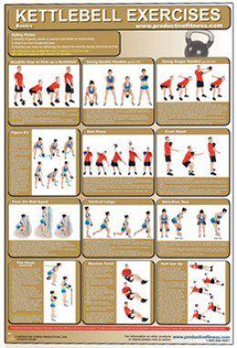 Kettle Ball Exercise Chart Fitness Poster, Kettlebell Cardio, Fitness Memes, Medicine Ball Workout, Kettlebell Exercises, Home Training, Arm Workout Women, Gym Poster, Battle Ropes