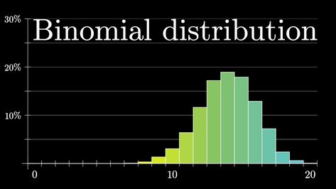 Binomial distributions | Probabilities of probabilities, part 1 An introduction to binomial distributions. Binomial Distribution, Mathematical Thinking, Math Tricks, Math Resources, Data Science, Lesson Plans, Bar Chart, Science, Maths Resources