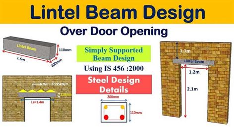 Designed for a triangular load by arch action, this article describes the lintel beam design procedure. Lintel Beam, Bending Moment, Window Construction, Shear Force, Beam Design, How To Design, Construction Company, In The Heights, Beams