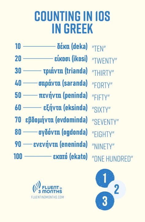 Greek Numbers: How to Count from 1-1000+ in Greek » Fluent in 3 Months Basic Greek Words, Greek Words And Meanings, Greek Numbers, Greek Spaghetti, Greece Language, Count To 100, Greek Language Learning, Learn Greek, Counting To 100