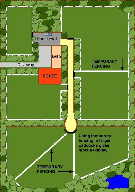 Horse Ranch Layout, Campground Design, Ranch Layout, Horse Farm Layout, Pasture Shelter, Rotational Grazing, Minecraft Horse, Barn Layout, Horse Farm Ideas