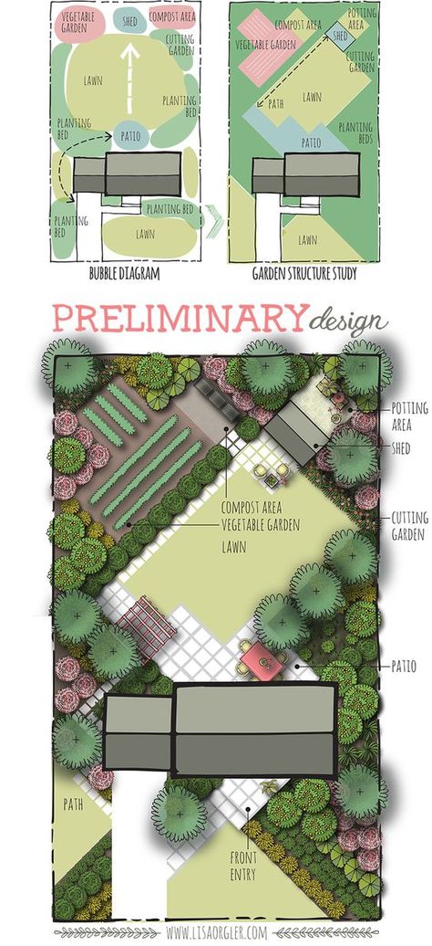 Outdoors Illustration, Garden Workshops, Garden Design Layout, Garden Drawing, Modern Landscape Design, Modern Garden Design, Garden Design Plans, Landscape Design Plans, Urban Park