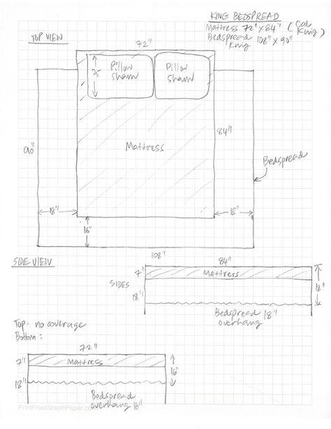 How To Sew A King Size Bedspread, Diy Bedspread Ideas Sewing, Diy Bedspread, King Size Coverlets, Queen Size Bedspread, Queen Bedspread, Quilting Math, How To Measure Yourself, King Quilt