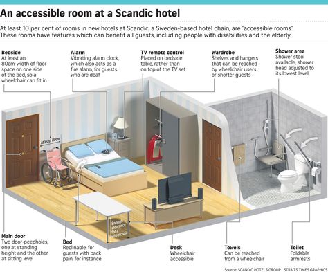 Making life easier for the disabled: What Singapore can learn from Sweden | The Straits Times Disabled Bedroom Design, Home For Disabled People, House For Disabled People, Universal Design Bedroom, Disabled Bedroom Ideas, Elderly Room Design Bedrooms, Disabled Bedroom, Elderly Home Design, Ada Bedroom