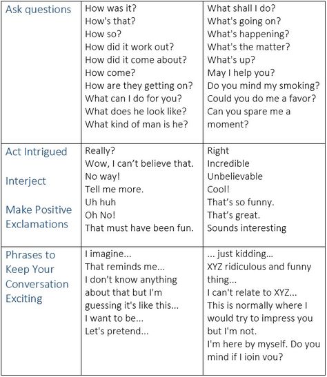 How to Keep a Conversation Going in English. 10 Phrases to Keep Your Conversation Exciting. - learn English,communication,english Conversation Starter Questions, English Communication, Other Ways To Say, Business English, Conversation Skills, Conversational English, English Tips, Esl Teaching, English Speaking