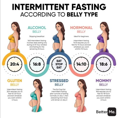 Health & Fitness (@FitnessF0rWomen) on X Fasting Types, Bmi Chart For Women, Bmi Chart, Intermittent Fasting For Women, Fasting For Women, Mommy Belly, Exercise Plans, Weight Workout, Weight Workout Plan