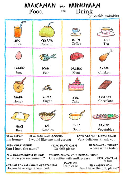 Learn Indonesian, Food In Bali, English Picture Dictionary, Useful Vocabulary, Tenses Chart, Bali Life, Vocabulary Sentences, Indonesian Language, Bali Food